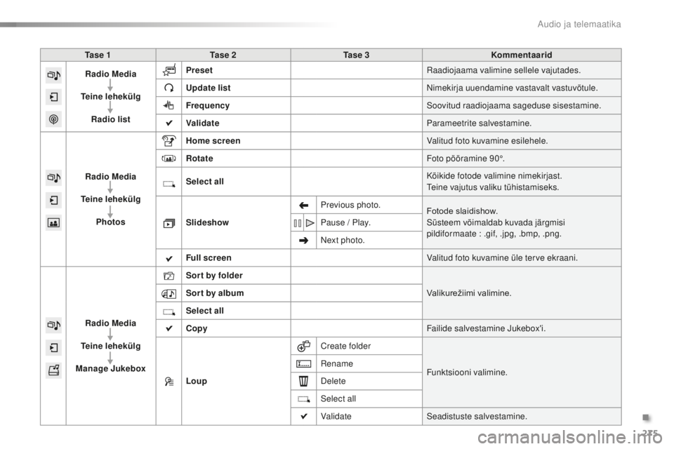 CITROEN C5 2016  Kasutusjuhend (in Estonian) 275
C5_et_Chap11b_smEGplus_ed01-2015
Ta s e  1Ta s e  2 Ta s e  3 Kommentaarid
Radio Media
Teine lehekülg Radio list Preset
ra

adiojaama valimine sellele vajutades.
Update list Nimekirja uuendamine 