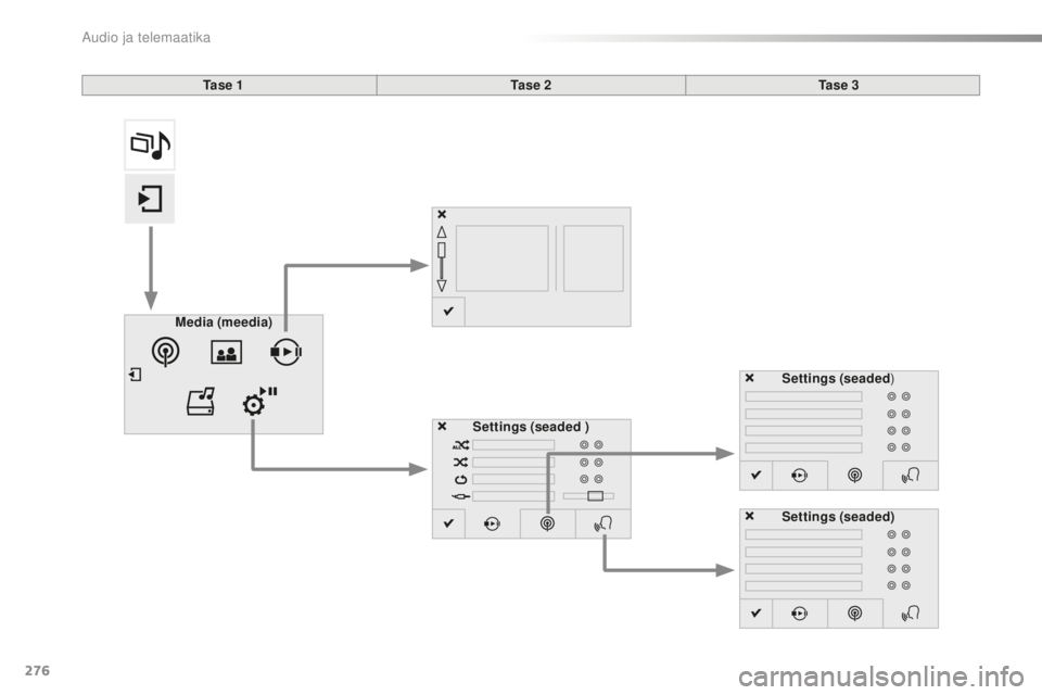 CITROEN C5 2016  Kasutusjuhend (in Estonian) 276
C5_et_Chap11b_smEGplus_ed01-2015
Ta s e  1Ta s e 2 Ta s e  3
Media  (meedia)
Settings (seaded  ) Settings
 (seaded )
Settings  (seaded) 
audio ja telemaatika  
