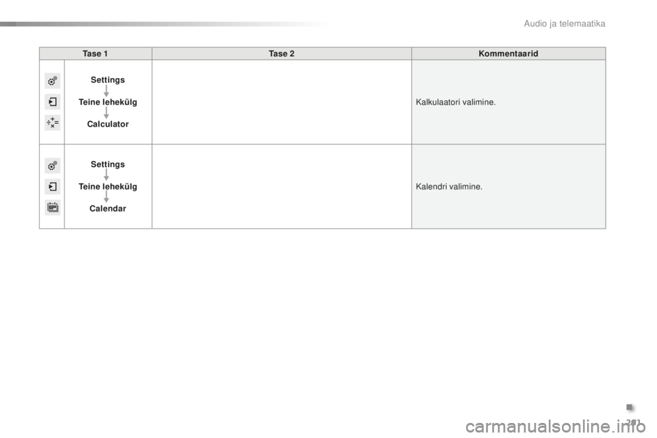 CITROEN C5 2016  Kasutusjuhend (in Estonian) 291
C5_et_Chap11b_smEGplus_ed01-2015
Ta s e  1Ta s e  2 Kommentaarid
Settings
Teine lehekülg Calculator Kalkulaatori valimine.
Settings
Teine lehekülg Calendar Kalendri valimine.
. 
audio ja telemaa