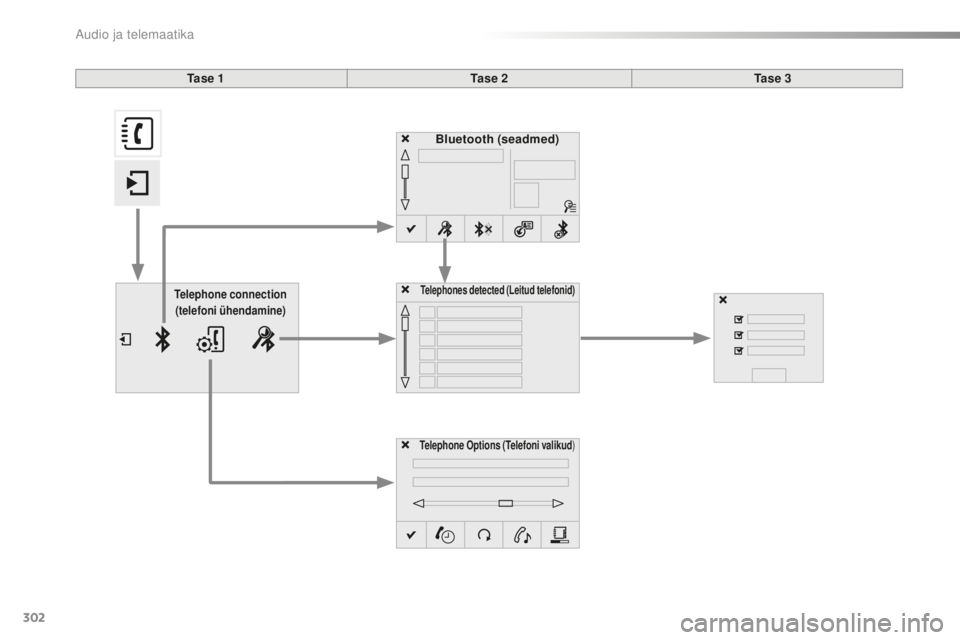 CITROEN C5 2016 Kasutusjuhend (in Estonian) 302
C5_et_Chap11b_smEGplus_ed01-2015
Bluetooth (seadmed)
Telephone Options (Telefoni valikud )
Telephones detected (Leitud telefonid)Telephone connection
(telefoni ühendamine)
Ta s e 1 Ta s e 2T CITROEN C5 2016 Kasutusjuhend (in Estonian) 302
C5_et_Chap11b_smEGplus_ed01-2015
Bluetooth (seadmed)
Telephone Options (Telefoni valikud )
Telephones detected (Leitud telefonid)Telephone connection
(telefoni ühendamine)
Ta s e 1 Ta s e 2T
