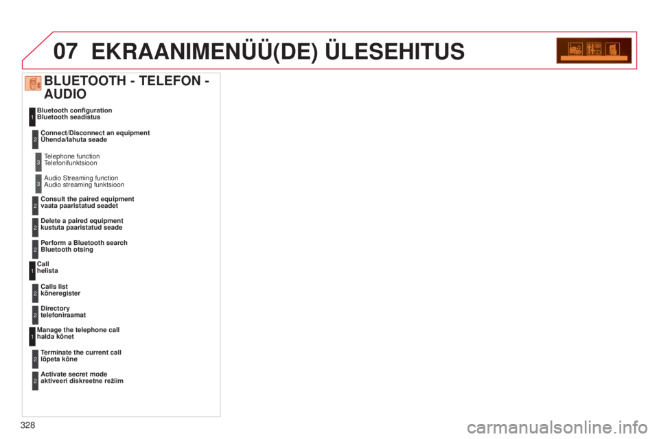 CITROEN C5 2015 Kasutusjuhend (in Estonian) 07
328
C5_et_Chap11c_rD45_ed01_2014
EKRAANIMENÜÜ(DE) ÜLESEHITUS
Bluetooth configuration
Bluetooth seadistus
Call
helista
Manage the telephone call
halda kõnet
BLUETOOTH - TELEFON -
AUDIO
Conne CITROEN C5 2015 Kasutusjuhend (in Estonian) 07
328
C5_et_Chap11c_rD45_ed01_2014
EKRAANIMENÜÜ(DE) ÜLESEHITUS
Bluetooth configuration
Bluetooth seadistus
Call
helista
Manage the telephone call
halda kõnet
BLUETOOTH - TELEFON -
AUDIO
Conne
