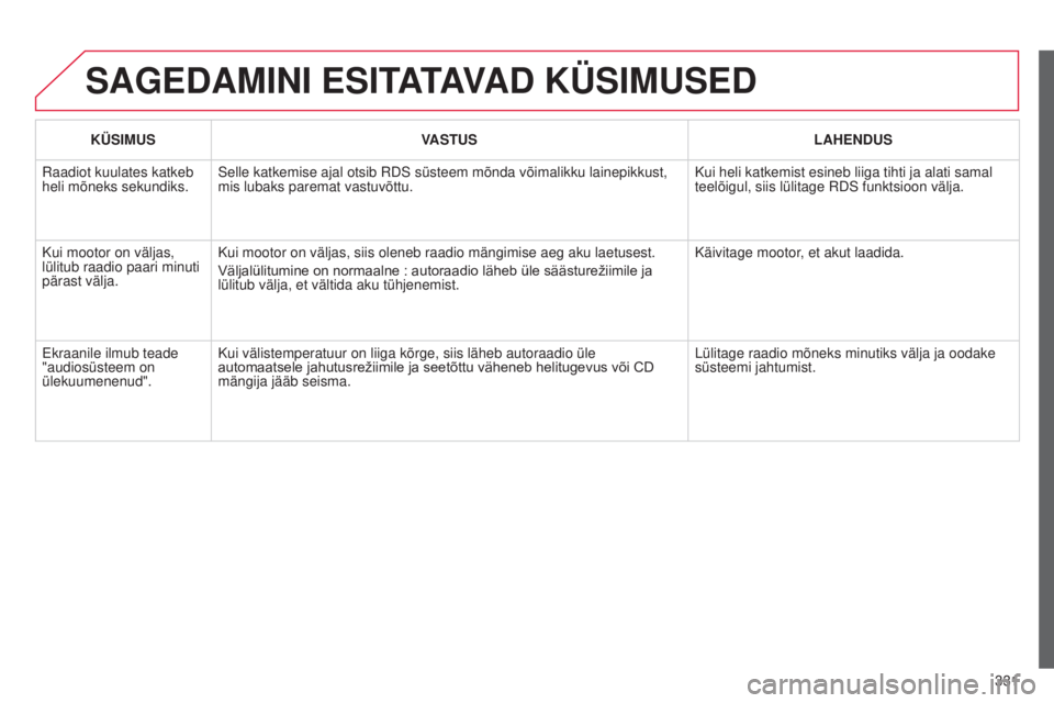 CITROEN C5 2015 Kasutusjuhend (in Estonian) 331
C5_et_Chap11c_rD45_ed01_2014
SAGEDAMINI ESITATAVAD KÜSIMUSED
KÜSIMUSVASTUS LAHENDUS
r
aadiot kuulates katkeb
heli mõneks sekundiks.
s
elle katkemise ajal otsib r D s süsteem mõnda võima CITROEN C5 2015 Kasutusjuhend (in Estonian) 331
C5_et_Chap11c_rD45_ed01_2014
SAGEDAMINI ESITATAVAD KÜSIMUSED
KÜSIMUSVASTUS LAHENDUS
r
aadiot kuulates katkeb
heli mõneks sekundiks.
s
elle katkemise ajal otsib r D s süsteem mõnda võima