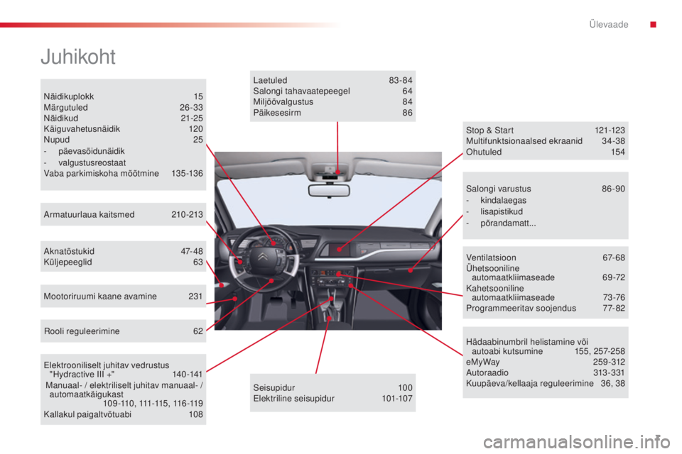 CITROEN C5 2015 Kasutusjuhend (in Estonian) 7
C5_et_Chap00b_vue-ensemble_ed01-2014
juhikoht
Näidikuplokk 15mä
rgutuled 26-33
Näidikud
2
1-25
Käiguvahetusnäidik
120
Nupud
25
-
päevasõidunäidik
-
valgustusreostaat
Vaba parkimi CITROEN C5 2015 Kasutusjuhend (in Estonian) 7
C5_et_Chap00b_vue-ensemble_ed01-2014
juhikoht
Näidikuplokk 15mä
rgutuled 26-33
Näidikud
2
1-25
Käiguvahetusnäidik
120
Nupud
25
-
päevasõidunäidik
-
valgustusreostaat
Vaba parkimi