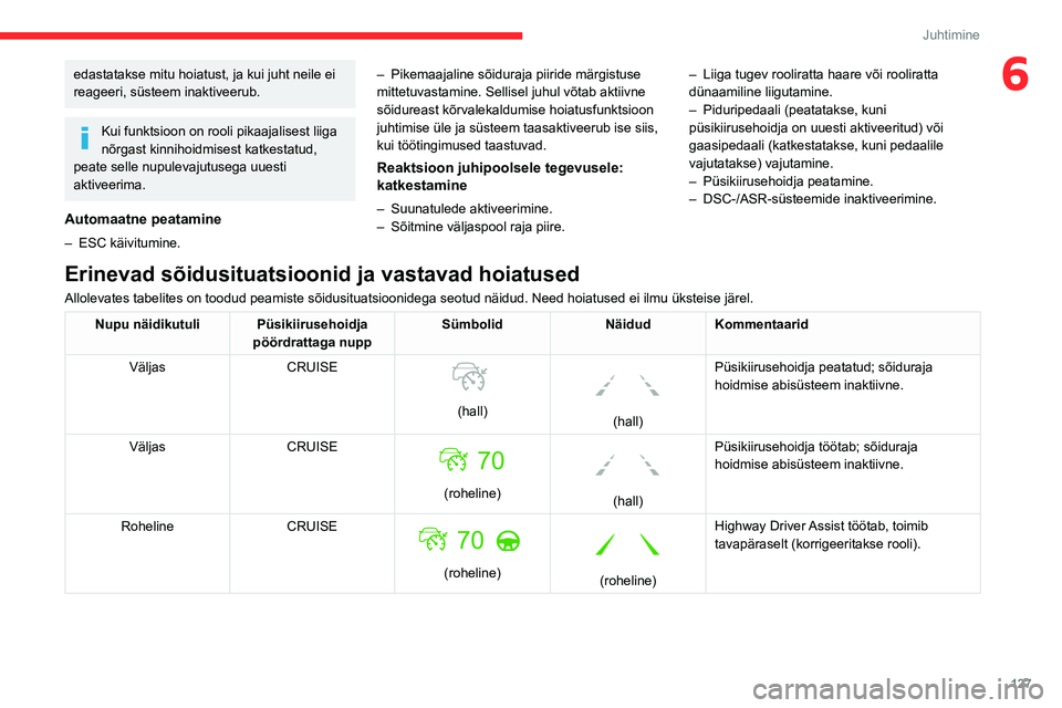 CITROEN C5 AIRCROSS 2022 Kasutusjuhend (in Estonian) 127
Juhtimine
6edastatakse mitu hoiatust, ja kui juht neile ei
reageeri, süsteem inaktiveerub.
Kui funktsioon on rooli pikaajalisest liiga
nõrgast kinnihoidmisest katkestatud,
peate selle nupulev CITROEN C5 AIRCROSS 2022 Kasutusjuhend (in Estonian) 127
Juhtimine
6edastatakse mitu hoiatust, ja kui juht neile ei
reageeri, süsteem inaktiveerub.
Kui funktsioon on rooli pikaajalisest liiga
nõrgast kinnihoidmisest katkestatud,
peate selle nupulev