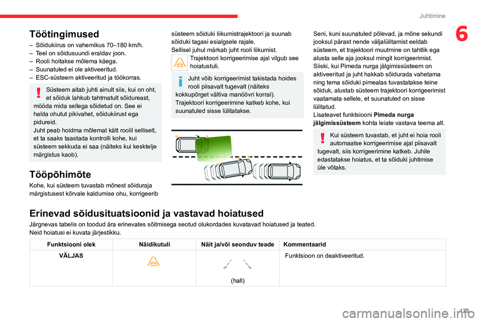 CITROEN C5 AIRCROSS 2022  Kasutusjuhend (in Estonian) 133
Juhtimine
6Töötingimused
– Sõidukiirus on vahemikus 70–180 km/h.
–  T eel on sõidusuundi eraldav joon.
–
 
Rooli hoitakse mõlema käega.
–

 
Suunatuled ei ole aktiveeritud.
–

 
