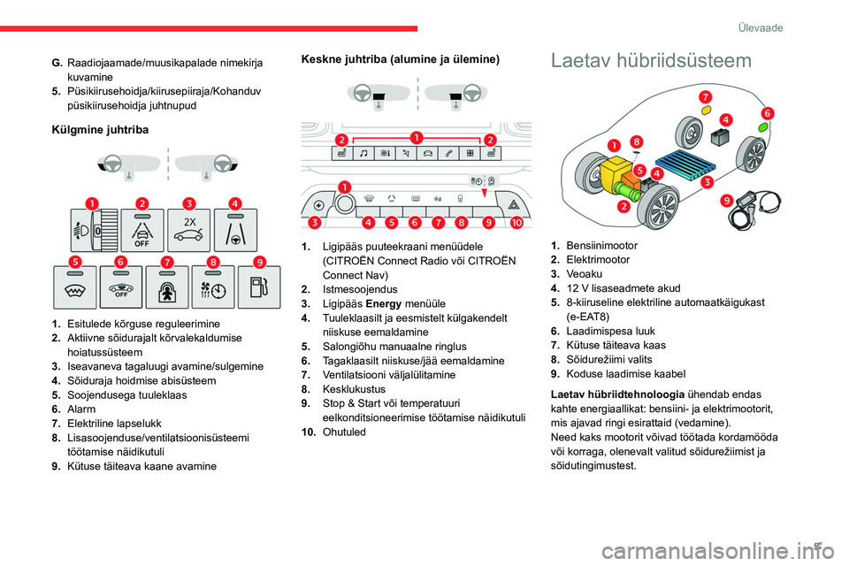 CITROEN C5 AIRCROSS 2022 Kasutusjuhend (in Estonian) 5
Ülevaade
G.Raadiojaamade/muusikapalade nimekirja
kuvamine
5. Püsikiirusehoidja/kiirusepiiraja/Kohanduv
püsikiirusehoidja juhtnupud
Külgmine juhtriba
1. Esitulede kõrguse reguleerimine
CITROEN C5 AIRCROSS 2022 Kasutusjuhend (in Estonian) 5
Ülevaade
G.Raadiojaamade/muusikapalade nimekirja
kuvamine
5. Püsikiirusehoidja/kiirusepiiraja/Kohanduv
püsikiirusehoidja juhtnupud
Külgmine juhtriba
1. Esitulede kõrguse reguleerimine