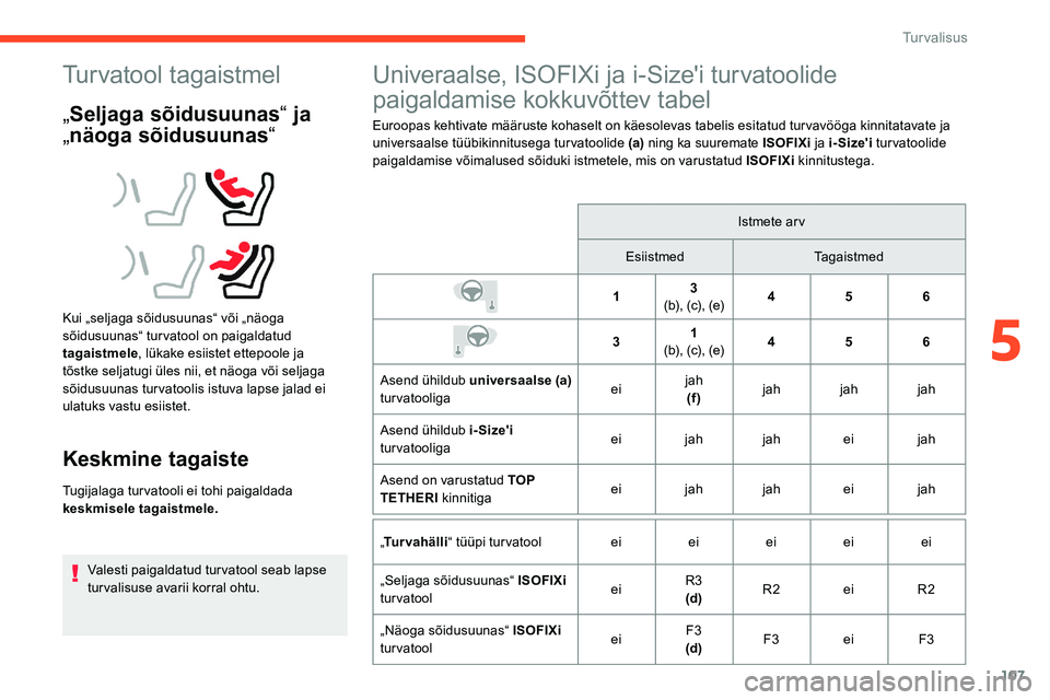 CITROEN C5 AIRCROSS 2020 Kasutusjuhend (in Estonian) 107
Turvatool tagaistmel
„Seljaga sõidusuunas “ ja
„ näoga sõidusuunas “
Kui „seljaga sõidusuunas“ või „näoga
sõidusuunas“ turvatool on paigaldatud
tagaistmele, lükake esiis CITROEN C5 AIRCROSS 2020 Kasutusjuhend (in Estonian) 107
Turvatool tagaistmel
„Seljaga sõidusuunas “ ja
„ näoga sõidusuunas “
Kui „seljaga sõidusuunas“ või „näoga
sõidusuunas“ turvatool on paigaldatud
tagaistmele, lükake esiis