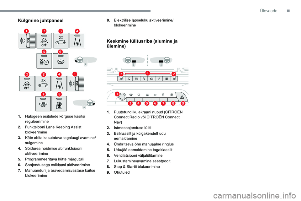 CITROEN C5 AIRCROSS 2020  Kasutusjuhend (in Estonian) 5
Külgmine juhtpaneel
1.Halogeen esitulede kõrguse käsitsi 
reguleerimine
2. Funktsiooni Lane Keeping Assist 
blokeerimine
3. Käte abita kasutatava tagaluugi avamine/
sulgemine
4. Sõidurea hoidmi