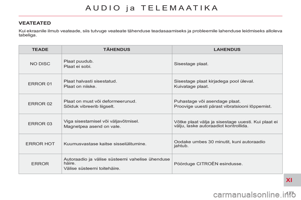 CITROEN C-CROSSER 2012  Kasutusjuhend (in Estonian) XI
177 
AUDIO ja TELEMAATIKA
VEATEATED
  Kui ekraanile ilmub veateade, siis tutvuge veateate tähenduse teadasaamiseks ja probleemile lahenduse leidmiseks alloleva 
tabeliga. 
   
 
TEADE 
 
   
 
TÄ