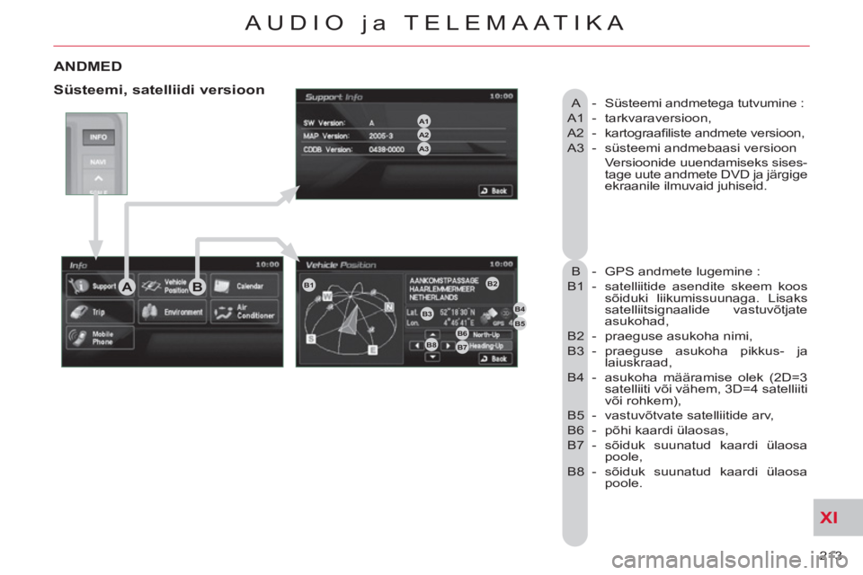 CITROEN C-CROSSER 2012 Kasutusjuhend (in Estonian) XI
213
AUDIO ja TELEMAATIKA
ANDMED
A - Süsteemi andmetega tutvumine :
A1 - tarkvaraversioon,
A2 - kartograafi liste andmete versioon,
A3 - süsteemi andmebaasi versioon
Versi CITROEN C-CROSSER 2012 Kasutusjuhend (in Estonian) XI
213
AUDIO ja TELEMAATIKA
ANDMED
A - Süsteemi andmetega tutvumine :
A1 - tarkvaraversioon,
A2 - kartograafi liste andmete versioon,
A3 - süsteemi andmebaasi versioon
Versi