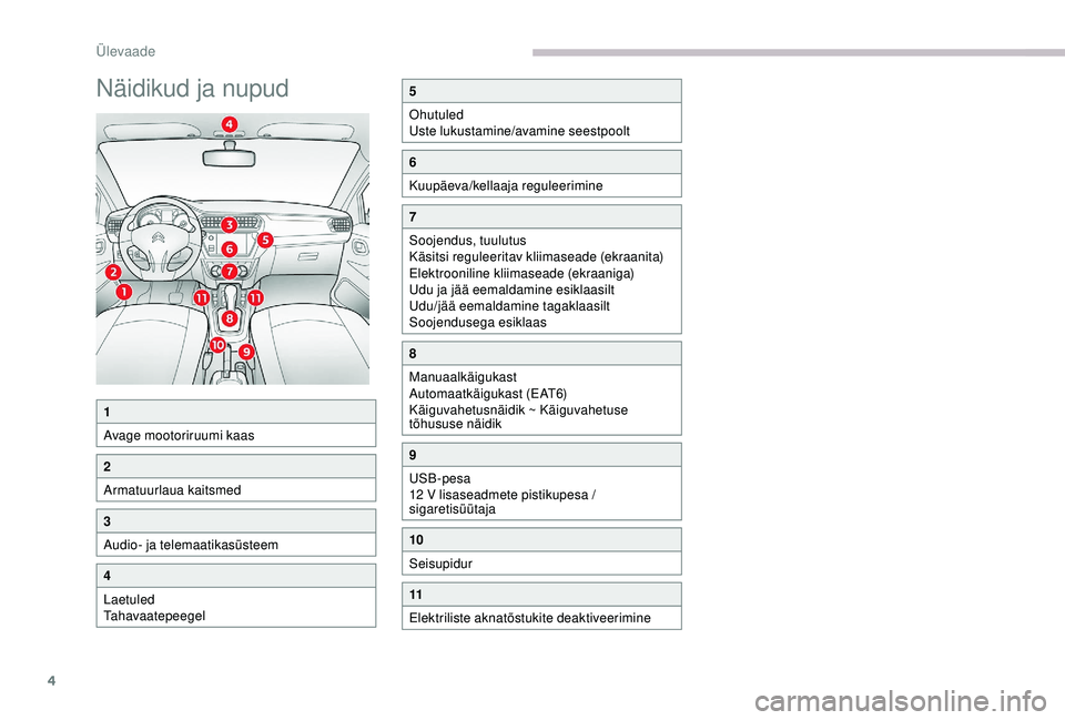 CITROEN C-ELYSÉE 2018  Kasutusjuhend (in Estonian) 4
Näidikud ja nupud5
Ohutuled
Uste lukustamine/avamine seestpoolt
6
Kuupäeva/kellaaja reguleerimine
7
Soojendus, tuulutus
Käsitsi reguleeritav kliimaseade (ekraanita)
Elektrooniline kliimaseade (ek