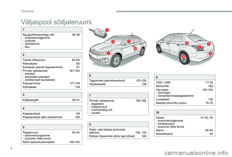 CITROEN C-ELYSÉE 2017 Kasutusjuhend (in Estonian) 4
Väljaspool sõitjateruumi
1
Kaugjuhtimispuldiga võti
3
6-38
-
avamine/sulgemine
-
roolilukk
-
käivitamine
-
aku
5
Pagasiruum
4
3- 44
-
avamine/sulgemine
-
a
vamine rikke CITROEN C-ELYSÉE 2017 Kasutusjuhend (in Estonian) 4
Väljaspool sõitjateruumi
1
Kaugjuhtimispuldiga võti
3
6-38
-
avamine/sulgemine
-
roolilukk
-
käivitamine
-
aku
5
Pagasiruum
4
3- 44
-
avamine/sulgemine
-
a
vamine rikke