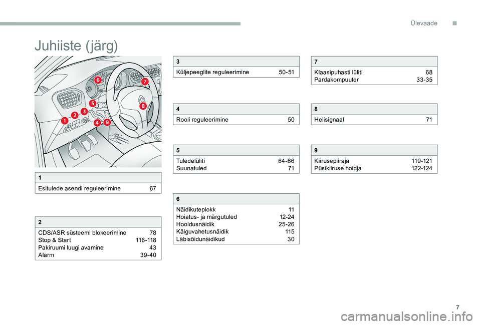CITROEN C-ELYSÉE 2017 Kasutusjuhend (in Estonian) 7
Juhiiste ( järg)
1
Esitulede asendi reguleerimine
6
7
2
CDS/ASR süsteemi blokeerimine
7
8
Stop & Start
1
16 -118
Pakiruumi luugi avamine
4
3
Alarm
3
9- 40
3
Küljepeeglite regulee CITROEN C-ELYSÉE 2017 Kasutusjuhend (in Estonian) 7
Juhiiste ( järg)
1
Esitulede asendi reguleerimine
6
7
2
CDS/ASR süsteemi blokeerimine
7
8
Stop & Start
1
16 -118
Pakiruumi luugi avamine
4
3
Alarm
3
9- 40
3
Küljepeeglite regulee