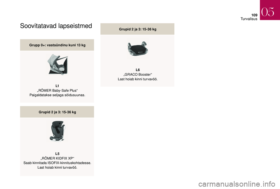 CITROEN DS3 2018  Kasutusjuhend (in Estonian) 109
Soovitatavad lapseistmed
Grupp 0+: vastsündinu kuni 13 kg
L1
„
RÖMER Baby-Safe Plus“
Paigaldatakse seljaga sõidusuunas.
Grupid 2
  ja 3: 15-36   kg
L5
„RÖMER KIDFIX XP“
Saab kinnitada 