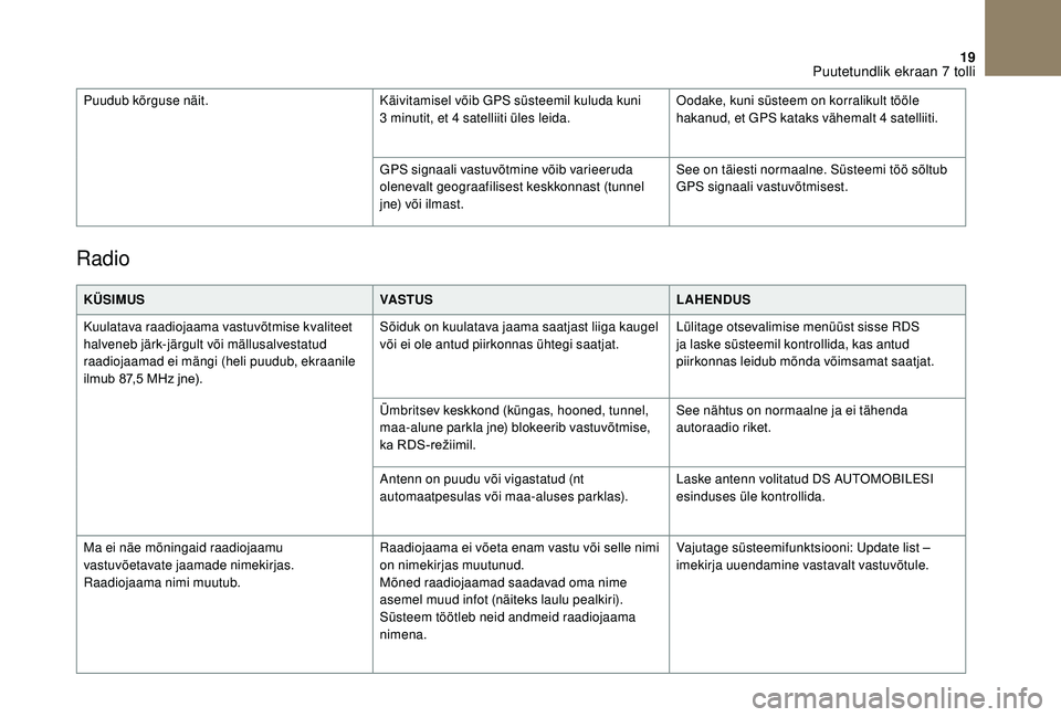 CITROEN DS3 CABRIO 2018  Kasutusjuhend (in Estonian) 19
Radio
KÜSIMUSVASTUSLAHENDUS
Kuulatava raadiojaama vastuvõtmise kvaliteet 
halveneb järk-järgult või mällusalvestatud 
raadiojaamad ei mängi (heli puudub, ekraanile 
ilmub
	 87,5 	 MHz 	 jne)