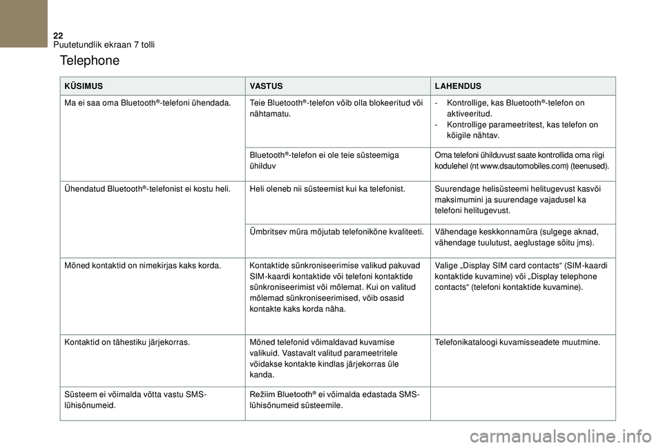 CITROEN DS3 2018  Kasutusjuhend (in Estonian) 22
Telephone
KÜSIMUSVASTUSLAHENDUS
Ma ei saa oma Bluetooth
®-telefoni ühendada. Teie Bluetooth®-telefon võib olla blokeeritud või 
nähtamatu. -
 K ontrollige, kas Bluetooth®-telefon on 
aktive
