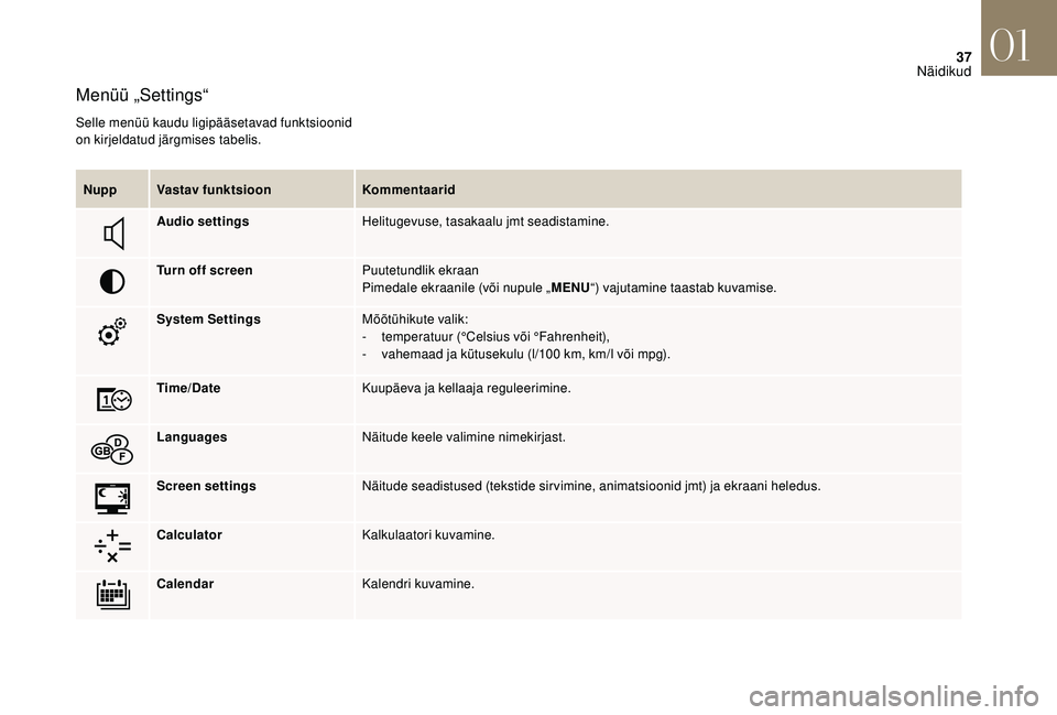 CITROEN DS3 2018  Kasutusjuhend (in Estonian) 37
Menüü „Settings“
Selle menüü kaudu ligipääsetavad funktsioonid 
on kirjeldatud järgmises tabelis.Nupp Vastav funktsioon Kommentaarid
Audio settings Helitugevuse, tasakaalu jmt seadistami