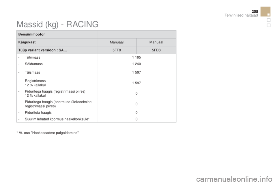 CITROEN DS3 2016 Kasutusjuhend (in Estonian) 255
DS3_et_Chap10_caracteristiques_ed01-2015
Bensiinimootor
KäigukastManuaalManuaal
Tüüp variant versioon
: SA... 5FF85FD8
-
Tühimass 1 165
-
Sõidumass 1 240
-
Täismass 1 597
-
Reg CITROEN DS3 2016 Kasutusjuhend (in Estonian) 255
DS3_et_Chap10_caracteristiques_ed01-2015
Bensiinimootor
KäigukastManuaalManuaal
Tüüp variant versioon
: SA... 5FF85FD8
-
Tühimass 1 165
-
Sõidumass 1 240
-
Täismass 1 597
-
Reg