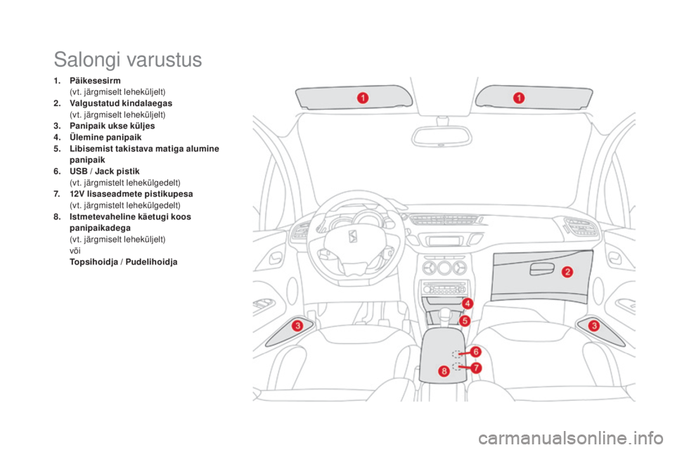 CITROEN DS3 2016  Kasutusjuhend (in Estonian) DS3_et_Chap03_confort_ed01-2015
Salongi varustus
1. Päikesesirm  (
vt. järgmiselt leheküljelt)
2.
 V

algustatud kindalaegas  
 (

vt. järgmiselt leheküljelt)
3.
 P

anipaik ukse küljes
4.
 Ü

