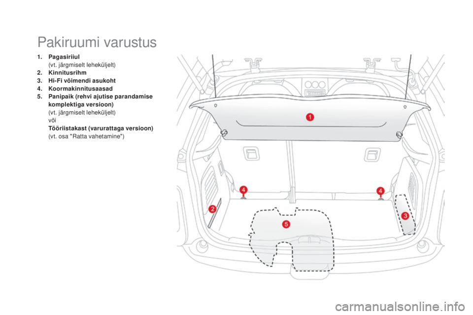 CITROEN DS3 2016  Kasutusjuhend (in Estonian) DS3_et_Chap03_confort_ed01-2015
1. Pagasiriiul  (
vt. järgmiselt leheküljelt)
2.
 K

innitusrihm
3.
 H

i-Fi võimendi asukoht
4.
 K

oormakinnitusaasad
5.
 P

anipaik (rehvi ajutise parandamise 
ko