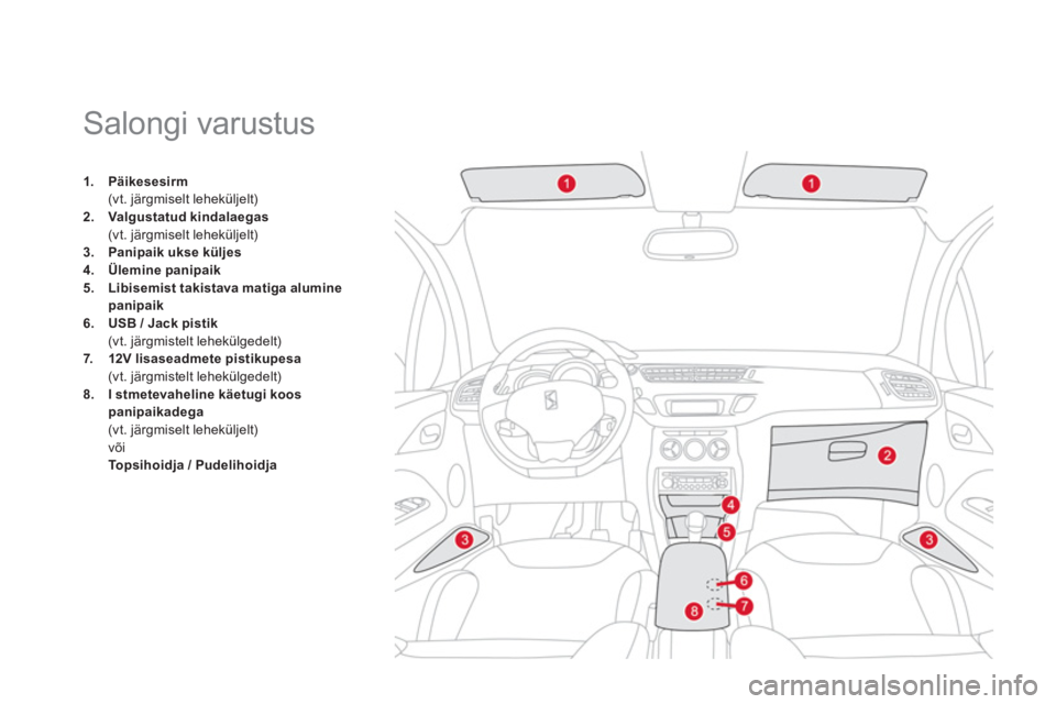 CITROEN DS3 2014  Kasutusjuhend (in Estonian)    
 
 
 
 
 
 
 
 
 
 
 
 
 
Salongi varustus 
1.Päikesesirm(vt. järgmiselt leheküljelt)2.Valgustatud kindalaegas(vt. järgmiselt leheküljelt)
3.Panipaik ukse küljes4.Ülemine panipaik5. 
  Libi