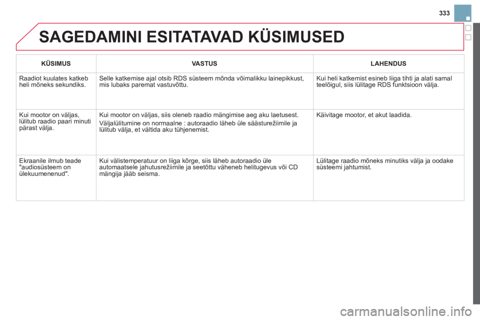 CITROEN DS3 2014 Kasutusjuhend (in Estonian) 333
SAGEDAMINI ESITATAVA D KÜSIMUSED
KÜSIMUSVASTUSLAHENDUS
Raadiot kuulates katkeb heli mõneks sekundiks. Selle katkemise ajal otsib RDS süsteem mõnda võimalikku lainepikkust,mis lubaks par CITROEN DS3 2014 Kasutusjuhend (in Estonian) 333
SAGEDAMINI ESITATAVA D KÜSIMUSED
KÜSIMUSVASTUSLAHENDUS
Raadiot kuulates katkeb heli mõneks sekundiks. Selle katkemise ajal otsib RDS süsteem mõnda võimalikku lainepikkust,mis lubaks par