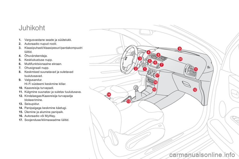 CITROEN DS3 2011  Kasutusjuhend (in Estonian)   Juhikoht 
1. 
 Vargusvastane seade ja süütelukk. 2. 
 Autoraadio nupud roolil.3. 
 Klaasipuhasti/klaasipesuri/pardakompuutri lülitid.4. 
 Õhuvärskendaja.5. 
 Kesklukustuse nupp. 
6.Multifunktsi