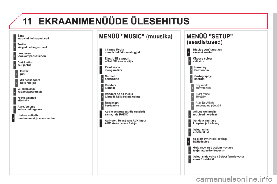 CITROEN DS3 2013  Kasutusjuhend (in Estonian) 47
11 EKRAANIMENÜÜDE ÜLESEHITUS
2
3
3
1
4
2
2
1
4
4
2
2
1
1
1
2
1
1
2
2
2
2
2
2
2
3
3
2
2
2
1
Random on all media juhuslik kõikidel mängijatel  
Re
petitionkordamine
Audio settings (audio seaded)