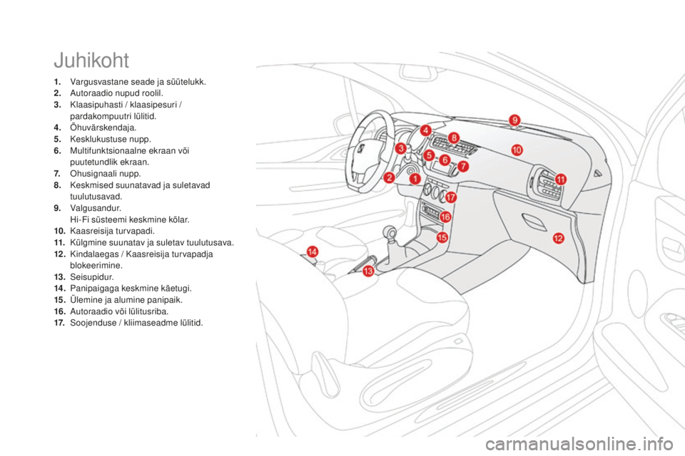 CITROEN DS3 CABRIO 2017 Kasutusjuhend (in Estonian) DS3_et_Chap00b_vue-ensemble_ed02-2015
Juhikoht
1. Vargusvastane seade ja süütelukk.
2. Auto raadio nupud roolil.
3.
Kla
asipuhasti / klaasipesuri /
pardakompuutri lülitid.
4.
Õh
uvärskendaja CITROEN DS3 CABRIO 2017 Kasutusjuhend (in Estonian) DS3_et_Chap00b_vue-ensemble_ed02-2015
Juhikoht
1. Vargusvastane seade ja süütelukk.
2. Auto raadio nupud roolil.
3.
Kla
asipuhasti / klaasipesuri /
pardakompuutri lülitid.
4.
Õh
uvärskendaja
