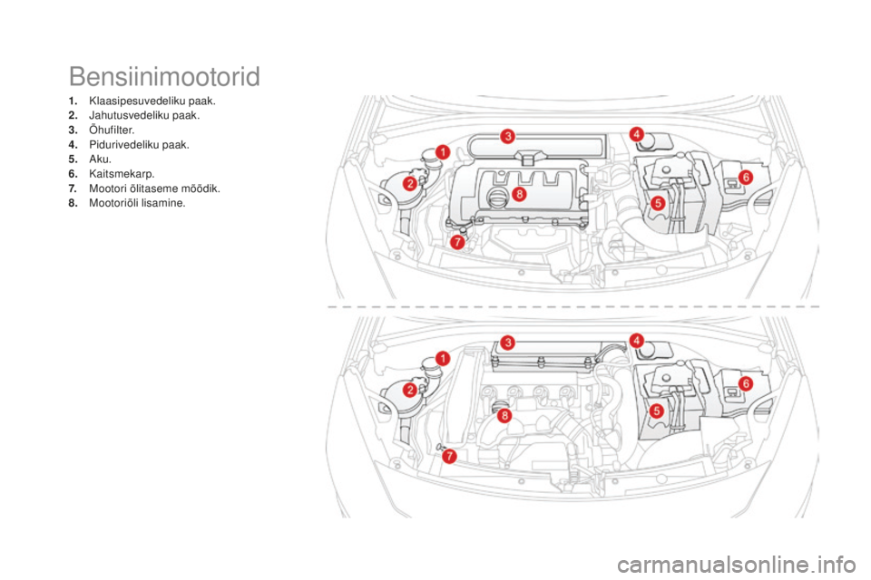 CITROEN DS3 CABRIO 2017  Kasutusjuhend (in Estonian) DS3_et_Chap09_verifications_ed02-2015
Bensiinimootorid
1. Klaasipesuvedeliku paak.
2. Ja hutusvedeliku paak.
3.
 Õ

hufilter.
4.
 Pi

durivedeliku paak.
5.
 A

ku.
6.
 K

aitsmekarp.
7.
 Mo

otori õ