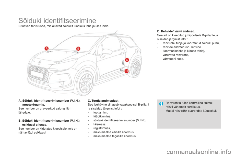 CITROEN DS3 CABRIO 2017 Kasutusjuhend (in Estonian) DS3_et_Chap10_caracteristiques_ed02-2015
Sõiduki identifitseerimineErinevad tähistused, mis aitavad sõidukit kindlaks teha ja üles leida.
A.
Sõ
iduki identifitseerimisnumber (V.I.N.),
mootorir CITROEN DS3 CABRIO 2017 Kasutusjuhend (in Estonian) DS3_et_Chap10_caracteristiques_ed02-2015
Sõiduki identifitseerimineErinevad tähistused, mis aitavad sõidukit kindlaks teha ja üles leida.
A.
Sõ
iduki identifitseerimisnumber (V.I.N.),
mootorir