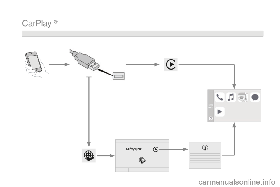 CITROEN DS3 CABRIO 2017  Kasutusjuhend (in Estonian) DS3_et_Chap11c_SMEGplus_ed02-2015
CarPlay ® 