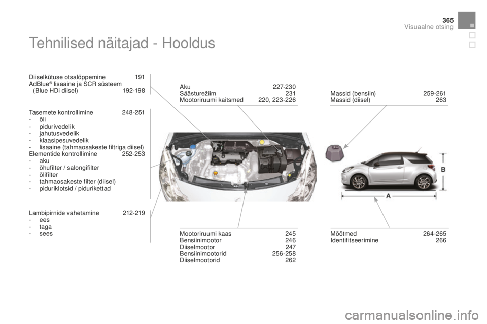 CITROEN DS3 CABRIO 2017 Kasutusjuhend (in Estonian) 365
DS3_et_Chap12_index-recherche_ed02-2015
Tehnilised näitajad - Hooldus
Diiselkütuse otsalõppemine 191
AdBlue® lisaaine ja SCR süsteem
(Blue HDi diisel) 19 2-198
Tasemete kontrollimine
24
8 CITROEN DS3 CABRIO 2017 Kasutusjuhend (in Estonian) 365
DS3_et_Chap12_index-recherche_ed02-2015
Tehnilised näitajad - Hooldus
Diiselkütuse otsalõppemine 191
AdBlue® lisaaine ja SCR süsteem
(Blue HDi diisel) 19 2-198
Tasemete kontrollimine
24
8
