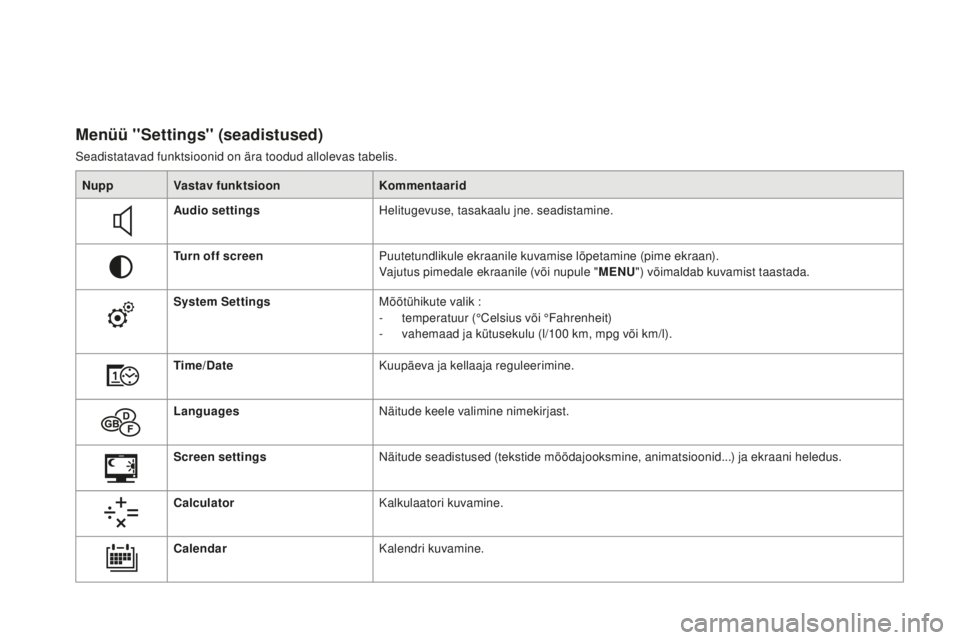 CITROEN DS3 CABRIO 2017  Kasutusjuhend (in Estonian) DS3_et_Chap01_controle-de-marche_ed02-2015
menüü ''Settings'' (seadistused)
Seadistatavad funktsioonid on ära toodud allolevas tabelis.Nupp Vastav funktsioon Kommentaarid
Audio sett