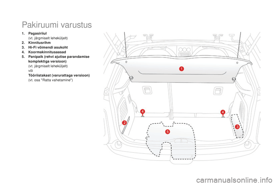 CITROEN DS3 CABRIO 2017 Kasutusjuhend (in Estonian) DS3_et_Chap03_confort_ed02-2015
1. Pagasiriiul (v
t. järgmiselt leheküljelt)
2.
Kinni
tusrihm
3.
Hi
-Fi võimendi asukoht
4.
Ko
ormakinnitusaasad
5.
Pa
nipaik (rehvi ajutise parandamise
ko CITROEN DS3 CABRIO 2017 Kasutusjuhend (in Estonian) DS3_et_Chap03_confort_ed02-2015
1. Pagasiriiul (v
t. järgmiselt leheküljelt)
2.
Kinni
tusrihm
3.
Hi
-Fi võimendi asukoht
4.
Ko
ormakinnitusaasad
5.
Pa
nipaik (rehvi ajutise parandamise
ko