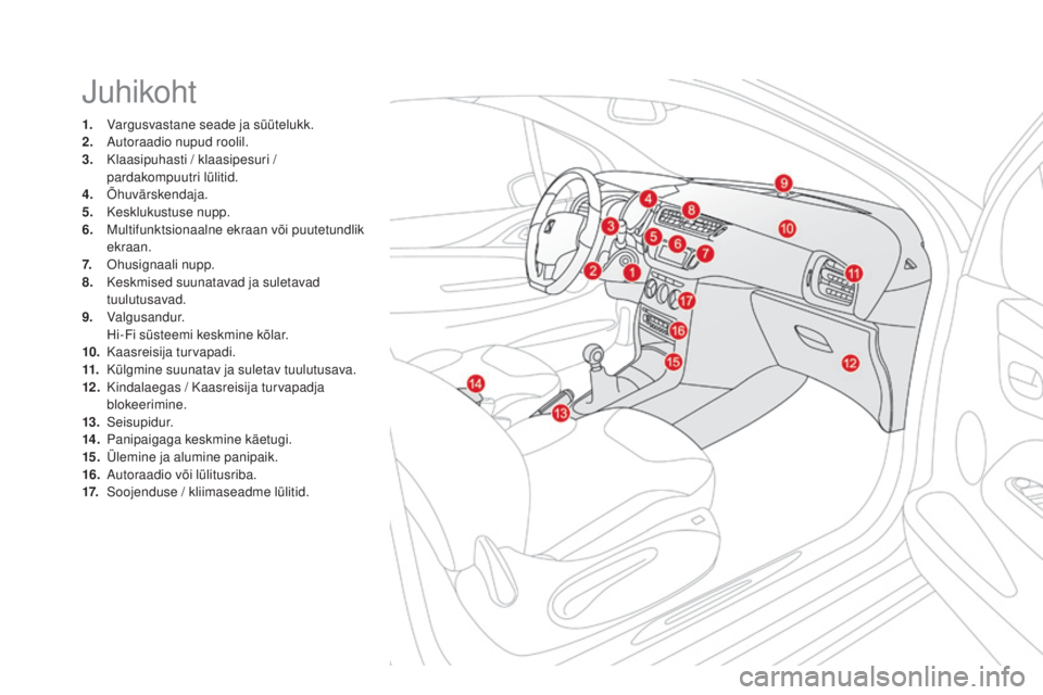 CITROEN DS3 CABRIO 2016  Kasutusjuhend (in Estonian) DS3_et_Chap00b_vue-ensemble_ed01-2015
Juhikoht
1. Vargusvastane seade ja süütelukk.
2. Autoraadio nupud roolil.
3.
 K

laasipuhasti / klaasipesuri / 
pardakompuutri lülitid.
4.
 Õ

huvärskendaja.