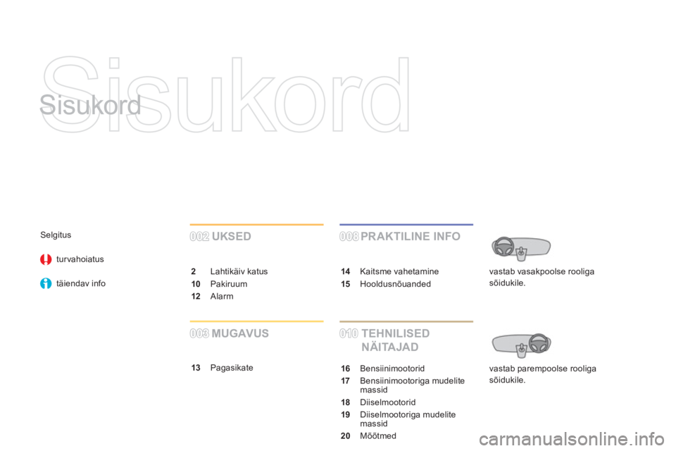 CITROEN DS3 CABRIO 2016  Kasutusjuhend (in Estonian)   Sisukord 
   
Sisukord  
 
 
UKSED 
 
 
2 
 Lahtikäiv katus 
   
10 
 Pakiruum 
   
12 
 Alarm  
002002 
 
PR AKTILINE INFO 
 
 
13 
 Pagasikate  
010010
008008
   
TEHNILISED 
NÄITAJAD 
   
14 
 