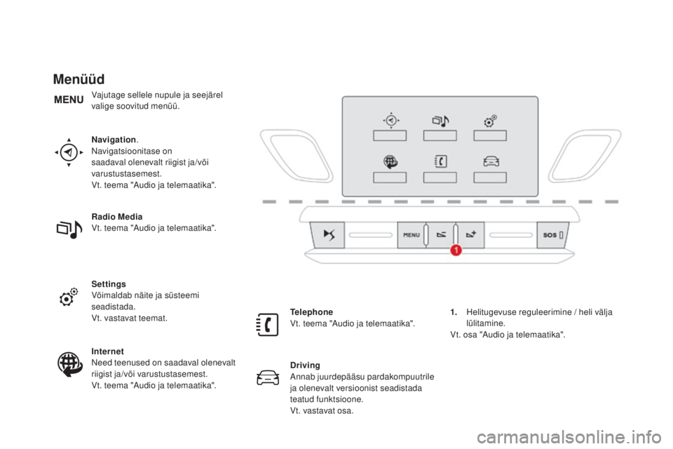 CITROEN DS3 CABRIO 2016  Kasutusjuhend (in Estonian) DS3_et_Chap01_controle-de-marche_ed01-2015
menüüd
Navigation.
Navigatsioonitase on 
saadaval olenevalt riigist ja/või 
varustustasemest.
Vt. teema "Audio ja telemaatika".
Radio 
m
ed
 ia
Vt