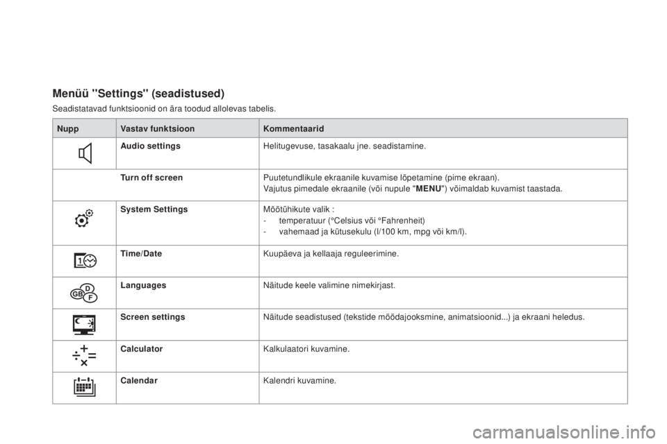 CITROEN DS3 CABRIO 2016  Kasutusjuhend (in Estonian) DS3_et_Chap01_controle-de-marche_ed01-2015
menüü ''Settings'' (seadistused)
Seadistatavad funktsioonid on ära toodud allolevas tabelis.Nupp Vastav funktsioon Kommentaarid
Audio sett