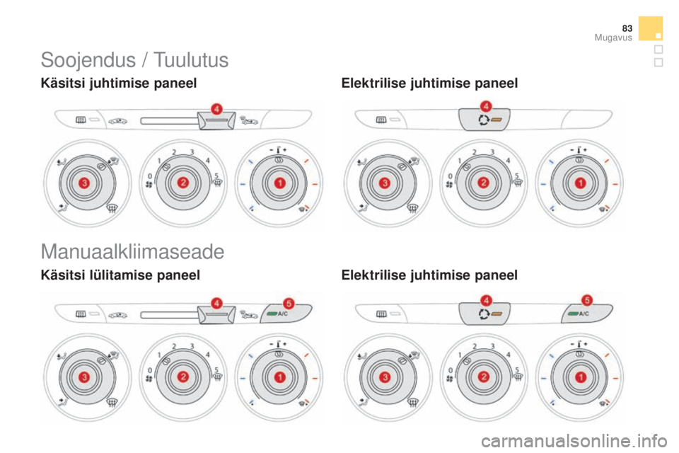 CITROEN DS3 CABRIO 2016  Kasutusjuhend (in Estonian) 83
DS3_et_Chap03_confort_ed01-2015
Soojendus / Tuulutus
Käsitsi juhtimise paneelElektrilise juhtimise paneel
Manuaalkliimaseade
Käsitsi lülitamise paneelElektrilise juhtimise paneel
mugavus  
