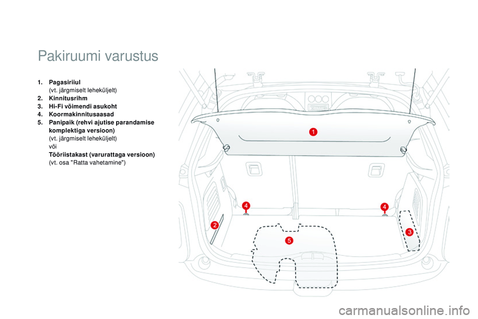 CITROEN DS3 CABRIO 2015  Kasutusjuhend (in Estonian) DS3_et_Chap05_amenagement_ed01-2014
1. Pagasiriiul  (
vt. järgmiselt leheküljelt)
2.
 K

innitusrihm
3.
 H

i-Fi võimendi asukoht
4.
 K

oormakinnitusaasad
5.
 P

anipaik (rehvi ajutise parandamise