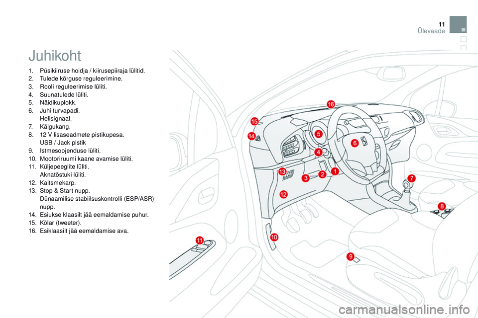 CITROEN DS3 CABRIO 2015 Kasutusjuhend (in Estonian) 11
DS3_et_Chap00b_vue-ensemble_ed01-2014
juhikoht
1. Püsikiiruse hoidja / kiirusepiiraja lülitid.
2. tu lede kõrguse reguleerimine.
3.
r
o
oli reguleerimise lüliti.
4.
S
uunatulede lüliti.
5 CITROEN DS3 CABRIO 2015 Kasutusjuhend (in Estonian) 11
DS3_et_Chap00b_vue-ensemble_ed01-2014
juhikoht
1. Püsikiiruse hoidja / kiirusepiiraja lülitid.
2. tu lede kõrguse reguleerimine.
3.
r
o
oli reguleerimise lüliti.
4.
S
uunatulede lüliti.
5