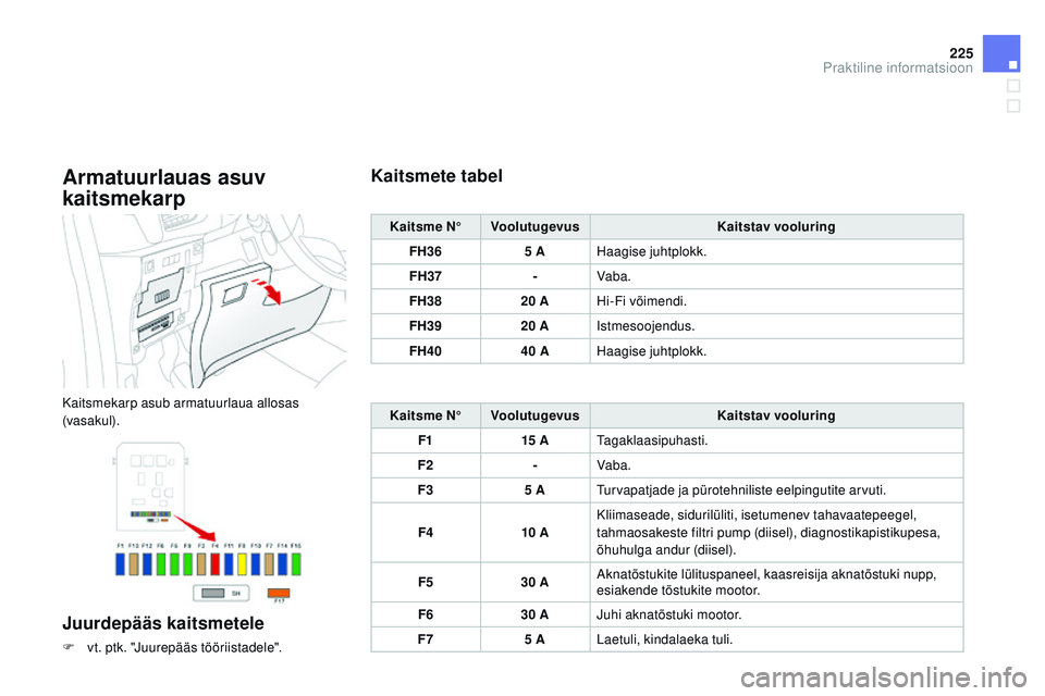 CITROEN DS3 CABRIO 2015  Kasutusjuhend (in Estonian) 225
DS3_et_Chap10_info-pratiques_ed01-2014
Armatuurlauas asuv 
kaitsmekarp
Kaitsmekarp asub armatuurlaua allosas 
(vasakul).
Juurdepääs kaitsmetele
F vt. ptk. "juurepääs tööriistadele".
