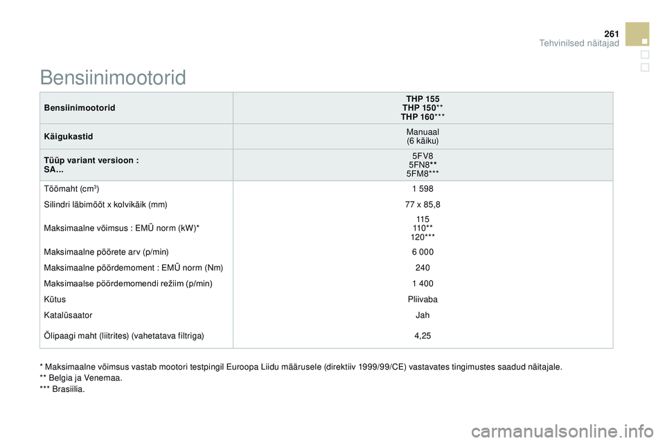 CITROEN DS3 CABRIO 2015  Kasutusjuhend (in Estonian) 261
DS3_et_Chap12_caracteristiques_ed01-2014
BensiinimootoridTHP 155
THP 15 0 **
THP 160 ***
Käigukastid
man

uaal
(6 käiku)
Tüüp variant versioon :
SA... 5FV8
5F
n
8**
5

F
m8
 ***
tö

ömaht (c