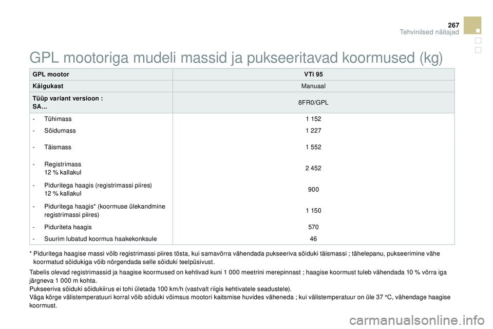 CITROEN DS3 CABRIO 2015  Kasutusjuhend (in Estonian) 267
DS3_et_Chap12_caracteristiques_ed01-2014
GPL mootorVTi 95
Käigukast
man
 uaal
Tüüp variant versioon :
SA... 8F
r
0
 /GPL
-
 tü

himass 1 152
-
 

Sõidumass 1 227
-
 täi

smass 1 552
-
 re

g