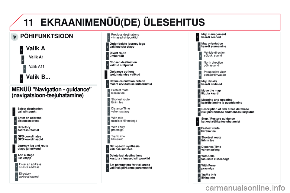 CITROEN DS3 CABRIO 2015 Kasutusjuhend (in Estonian) 11
DS3_et_Chap13b_rt6-2-8_ed01-2014
EKRAANimENÜÜ(DE) ÜLESEHiTUS
mENÜÜ "Navigation - guidance"
(navigatsioon-teejuhatamine)
Enter an address
sisesta aadress Select destination
vali siht CITROEN DS3 CABRIO 2015 Kasutusjuhend (in Estonian) 11
DS3_et_Chap13b_rt6-2-8_ed01-2014
EKRAANimENÜÜ(DE) ÜLESEHiTUS
mENÜÜ "Navigation - guidance"
(navigatsioon-teejuhatamine)
Enter an address
sisesta aadress Select destination
vali siht