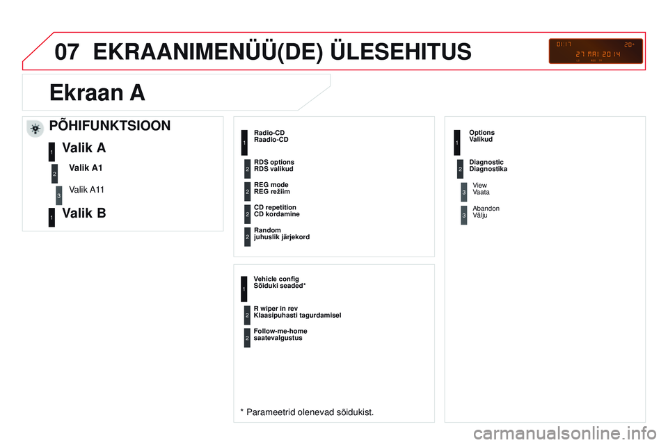 CITROEN DS3 CABRIO 2015  Kasutusjuhend (in Estonian) 07
DS3_et_Chap13c_rD45_ed01_2014
EKRAANimENÜÜ(DE) ÜLESEHiTUS
Raadio-CD
* Parameetrid olenevad sõidukist.
REG mode 
REG režiim
CD repetition 
CD kordamine
Random 
juhuslik järjekord
Sõiduki sead