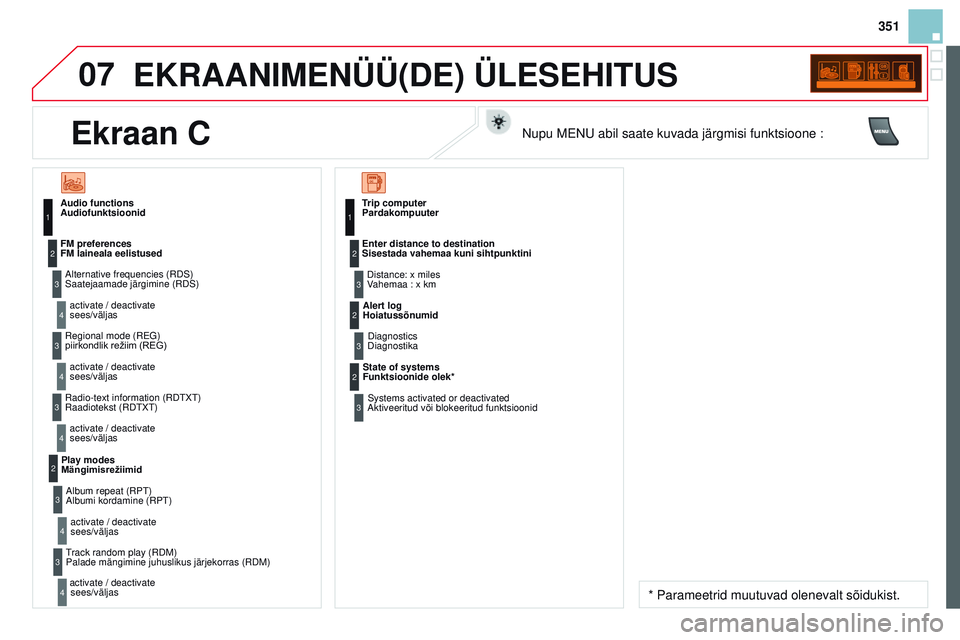 CITROEN DS3 CABRIO 2015  Kasutusjuhend (in Estonian) 07
351
DS3_et_Chap13c_rD45_ed01_2014
EKRAANimENÜÜ(DE) ÜLESEHiTUS
AudiofunktsioonidSaatejaamade järgimine ( r DS)
sees/väljas
F
m  laineala eelistused
piirkondlik
	 režiim 	 (REG)
sees/väljas
r
