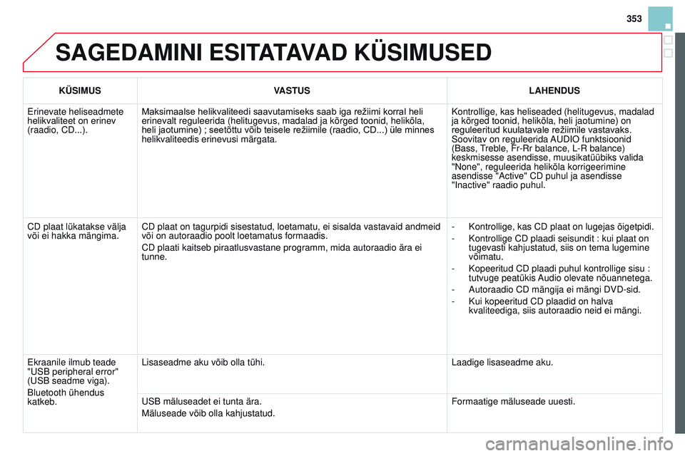 CITROEN DS3 CABRIO 2015 Kasutusjuhend (in Estonian) 353
DS3_et_Chap13c_rD45_ed01_2014
SAGEDAmiNi ESiTATAVAD KÜSimUSED
KÜSimUSV ASTUS LAHENDUS
Erinevate heliseadmete
helikvaliteet on erinev
(raadio, CD...). Maksimaalse
helikvaliteedi saavutamise CITROEN DS3 CABRIO 2015 Kasutusjuhend (in Estonian) 353
DS3_et_Chap13c_rD45_ed01_2014
SAGEDAmiNi ESiTATAVAD KÜSimUSED
KÜSimUSV ASTUS LAHENDUS
Erinevate heliseadmete
helikvaliteet on erinev
(raadio, CD...). Maksimaalse
helikvaliteedi saavutamise