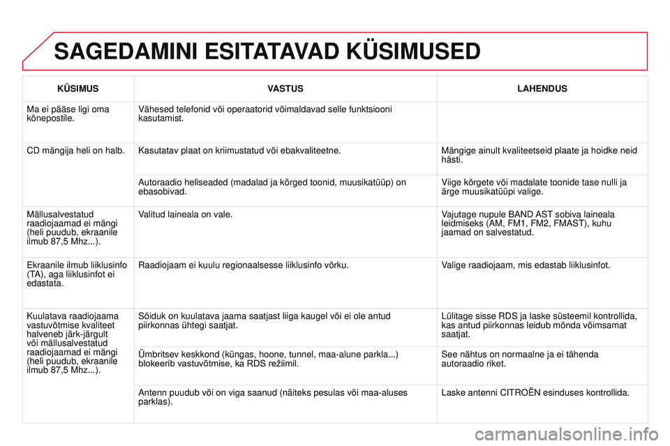CITROEN DS3 CABRIO 2015 Kasutusjuhend (in Estonian) DS3_et_Chap13c_rD45_ed01_2014
SAGEDAmiNi ESiTATAVAD KÜSimUSED
KÜSimUSV ASTUS LAHENDUS
m
a ei pääse ligi oma
kõnepostile. Vähesed telefonid või operaatorid võimaldavad selle funktsiooni\
ka CITROEN DS3 CABRIO 2015 Kasutusjuhend (in Estonian) DS3_et_Chap13c_rD45_ed01_2014
SAGEDAmiNi ESiTATAVAD KÜSimUSED
KÜSimUSV ASTUS LAHENDUS
m
a ei pääse ligi oma
kõnepostile. Vähesed telefonid või operaatorid võimaldavad selle funktsiooni\
ka